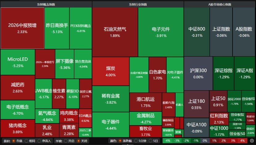 科技股“失血”!机构提醒:下跌中继 别乱动!